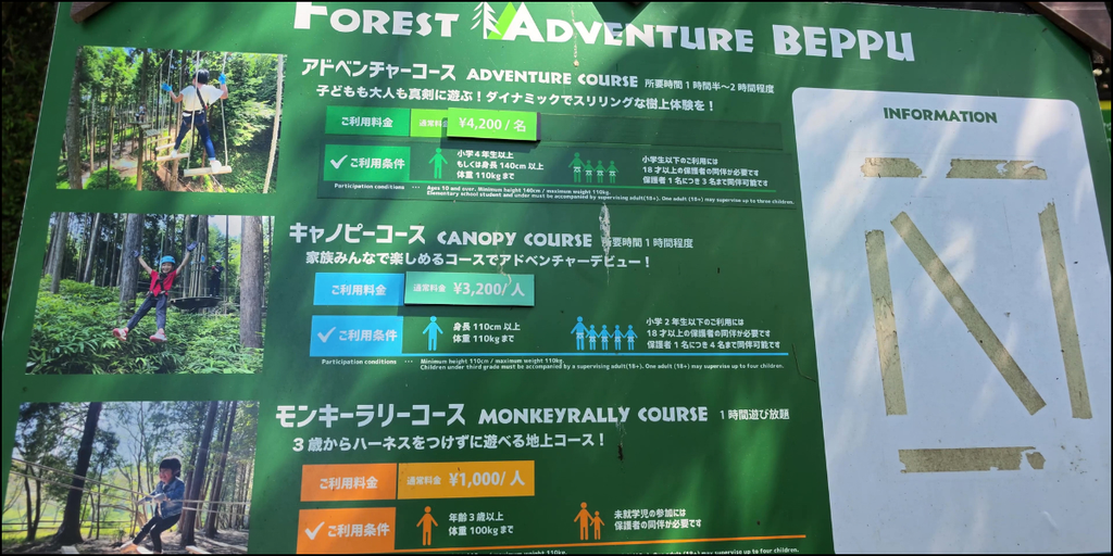 フォレストアドベンチャー別府コース看板の写真